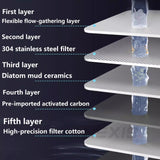 Tap Water Filter for Kitchen Faucet – Clean Water Solution (AU Standard) - 50% OFF