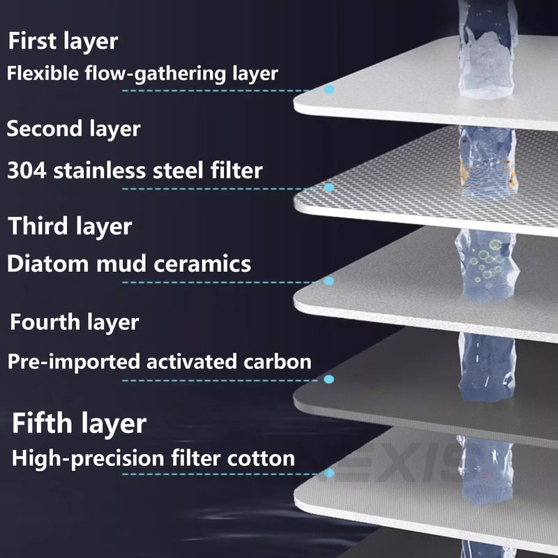 Tap Water Filter for Kitchen Faucet – Clean Water Solution (AU Standard) - 50% OFF